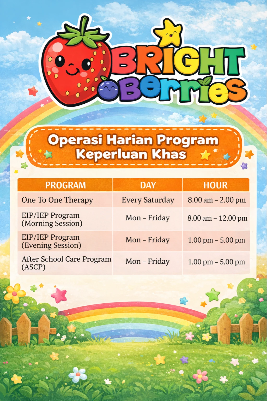 Operasi Harian Program Keperluan Khas